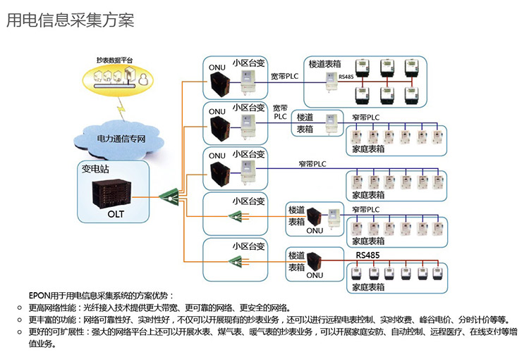 蓄電池維護保養(yǎng)技術規(guī)程